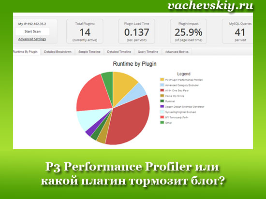 p3 performance profiler